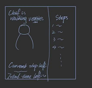 Homework 4 sketch 1 third hand-drawn iteration showing the chef, steps panel, and countdown layout